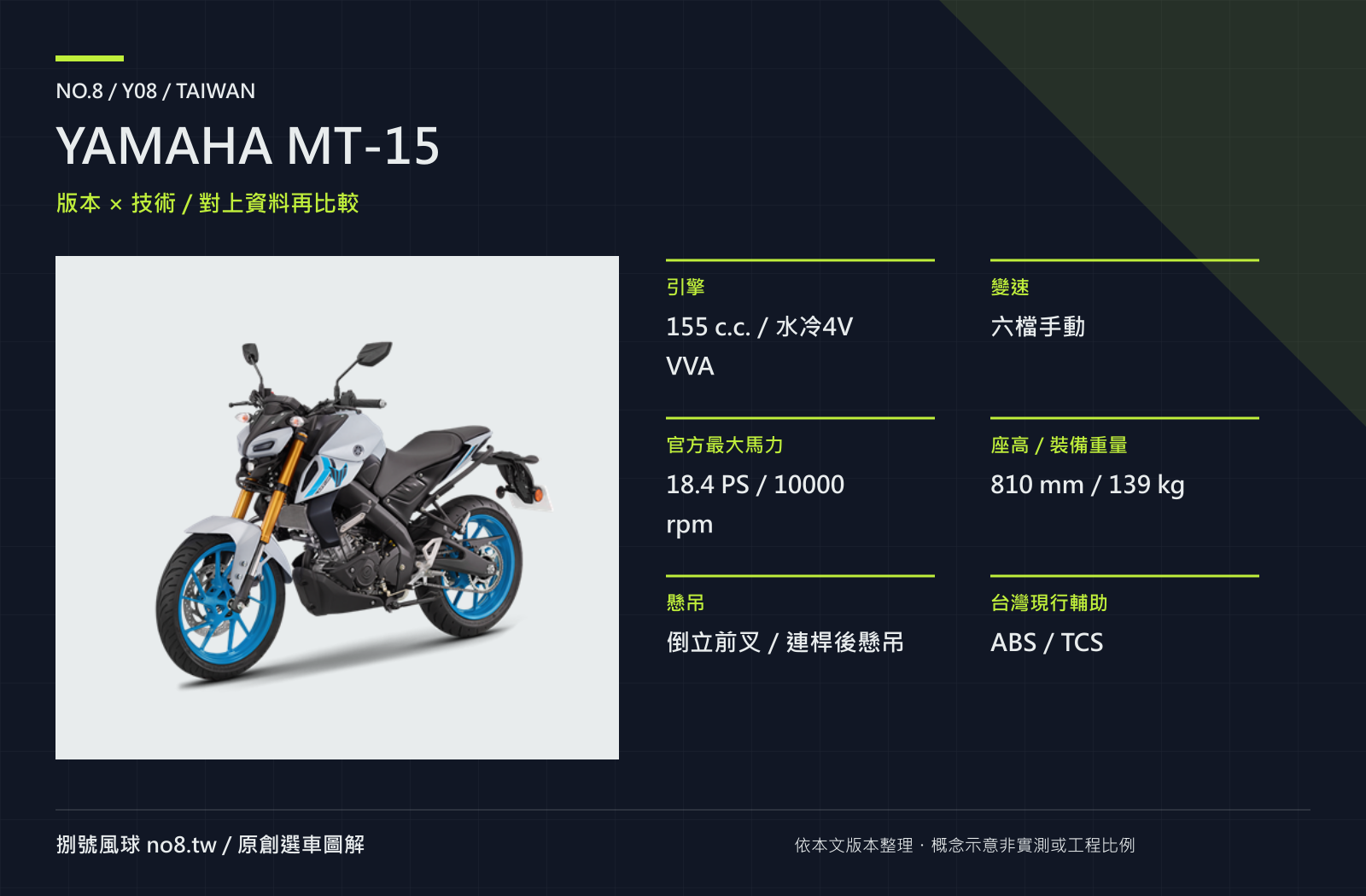 YAMAHA MT-15｜原創版本與技術圖解